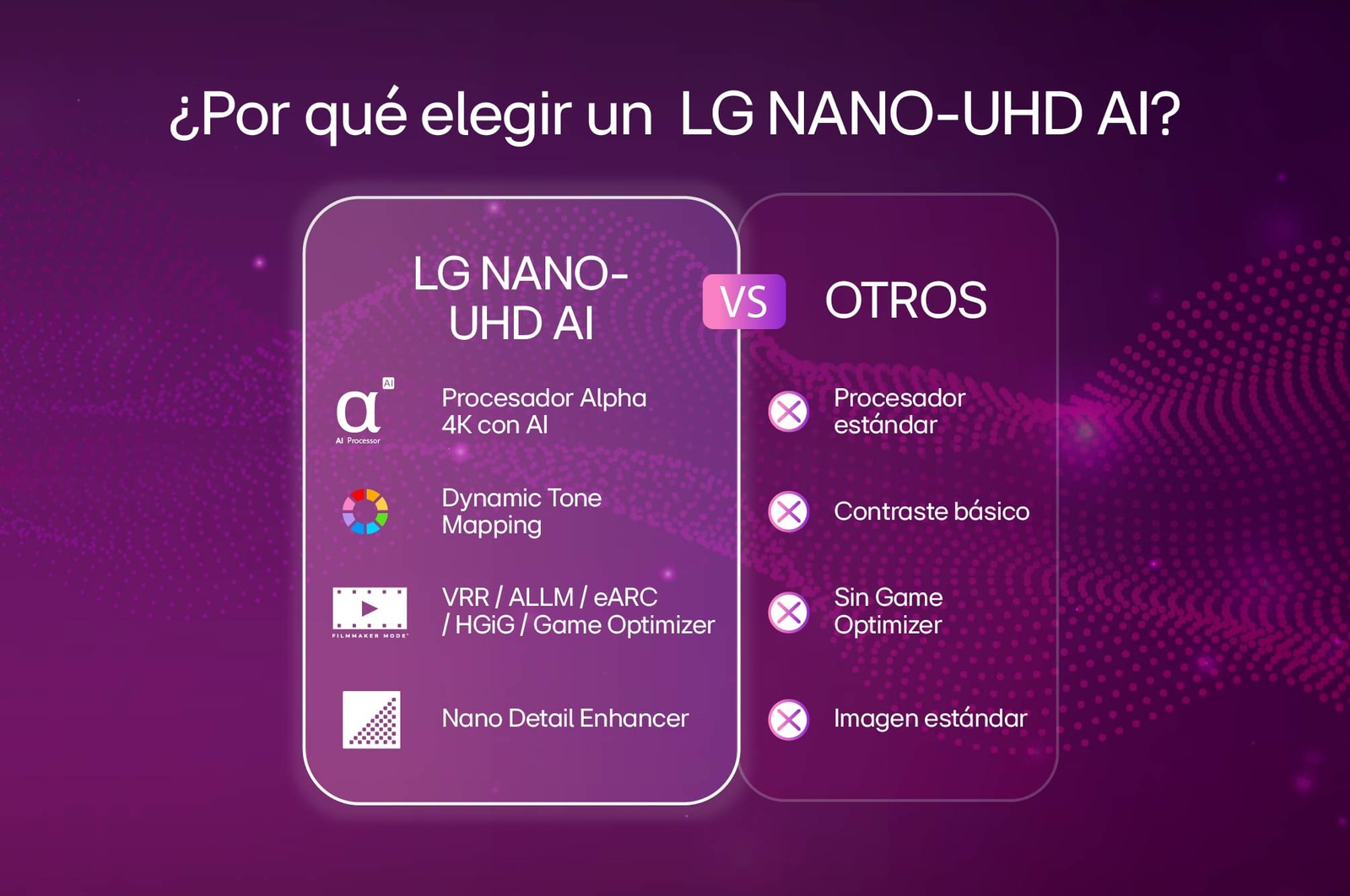 LG TV LG NanoUHD AI de  50" + Barra de Sonido S20 –  El combo perfecto para vivir el Futbol con imagen y sonido de estadio. , 50NU850BPSA.S20A